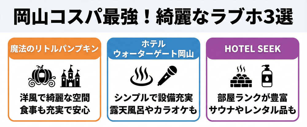 岡山でコスパ最強だった休憩におすすめの綺麗なラブホテル