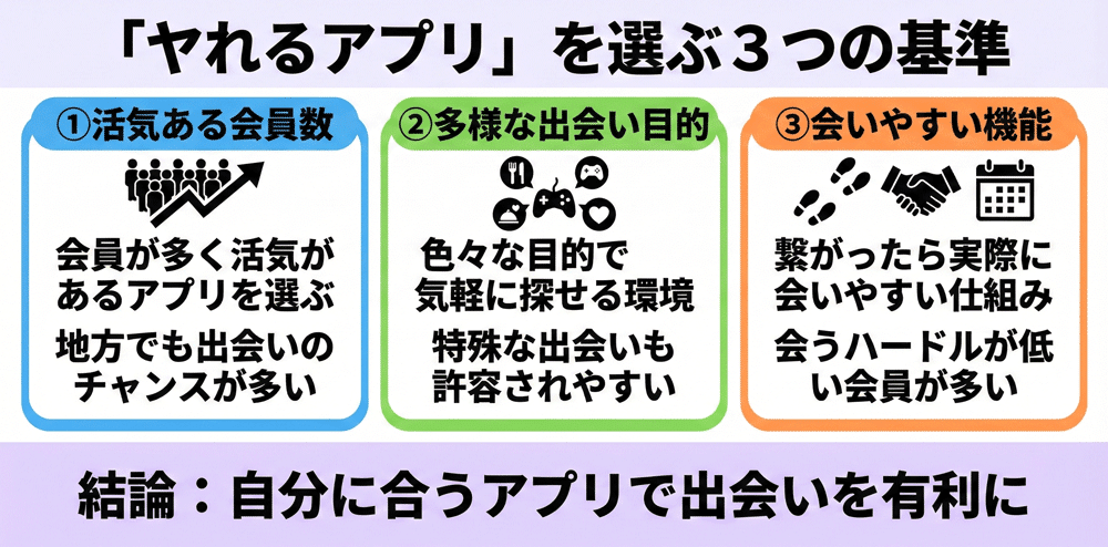 セフレアプリの選び方